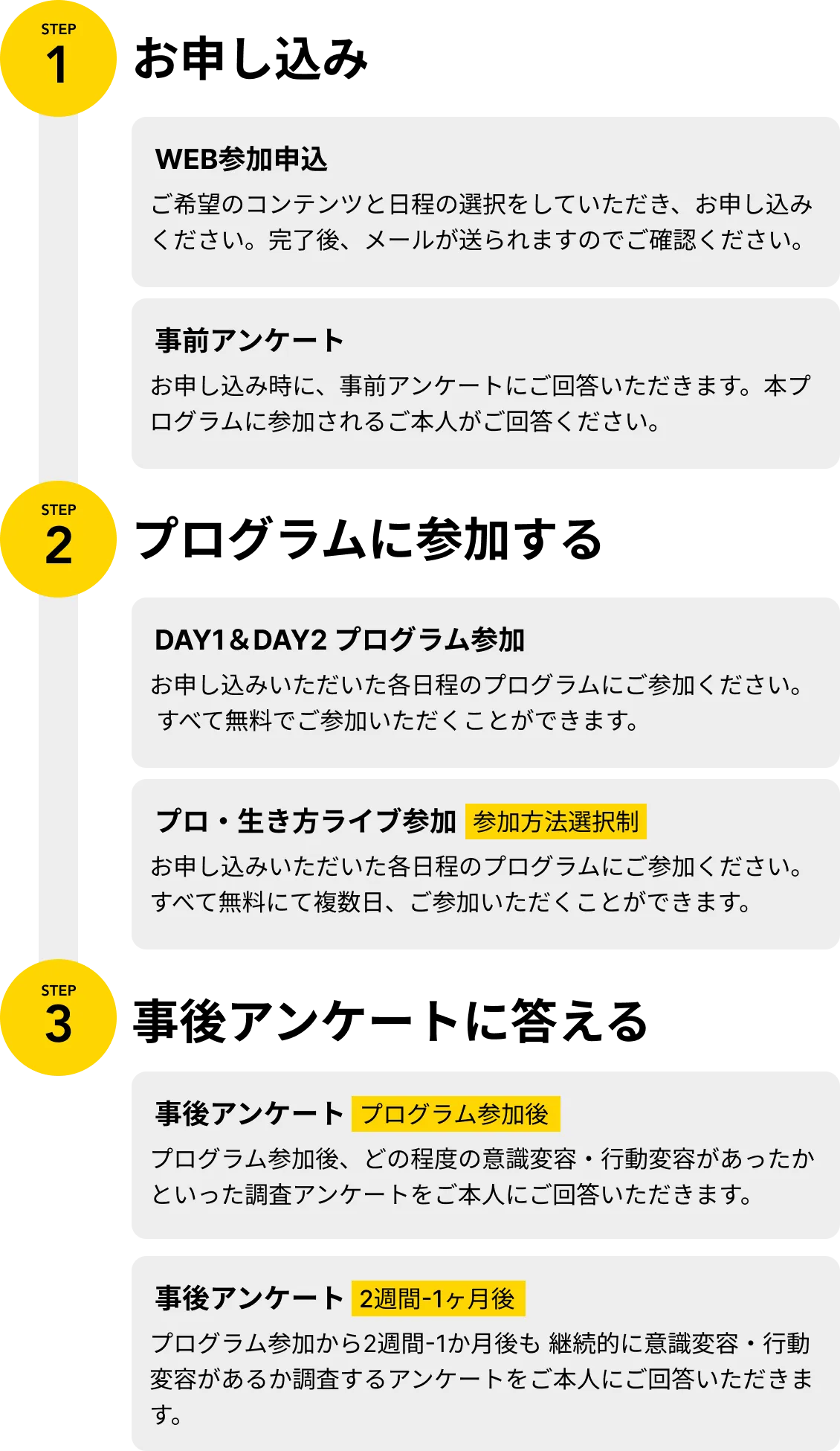 参加方法(お申し込み・プログラムに参加する・事後アンケートに答える)
