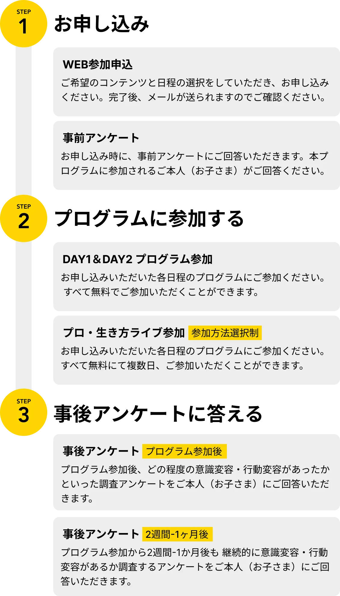 参加方法（お申し込み・プログラムに参加する・事後アンケートに答える）